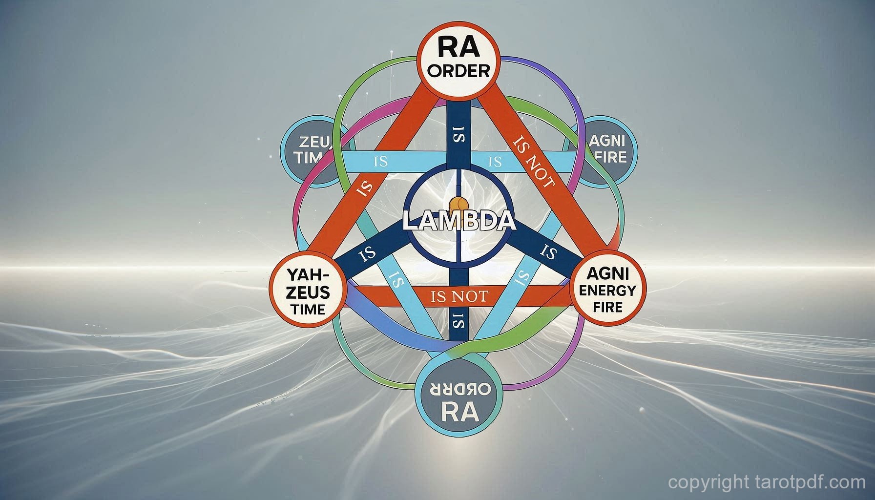 THE LAW OF LOVE, CREATING THE UNIVERSE