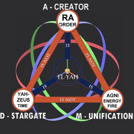 The spark of El-Yah started life