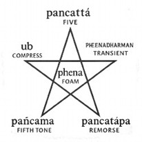 THE HARMONY OF THE FIFTH.